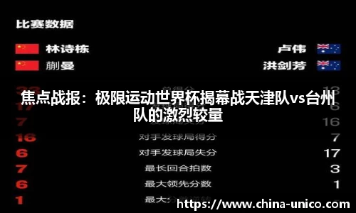 焦点战报：极限运动世界杯揭幕战天津队vs台州队的激烈较量