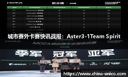 城市赛外卡赛快讯战报：Aster3-1Team Spirit