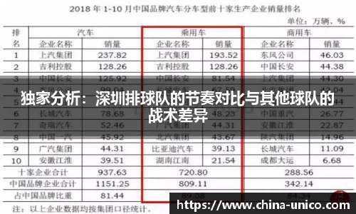 独家分析：深圳排球队的节奏对比与其他球队的战术差异