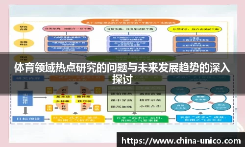 体育领域热点研究的问题与未来发展趋势的深入探讨
