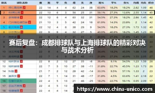 赛后复盘：成都排球队与上海排球队的精彩对决与战术分析